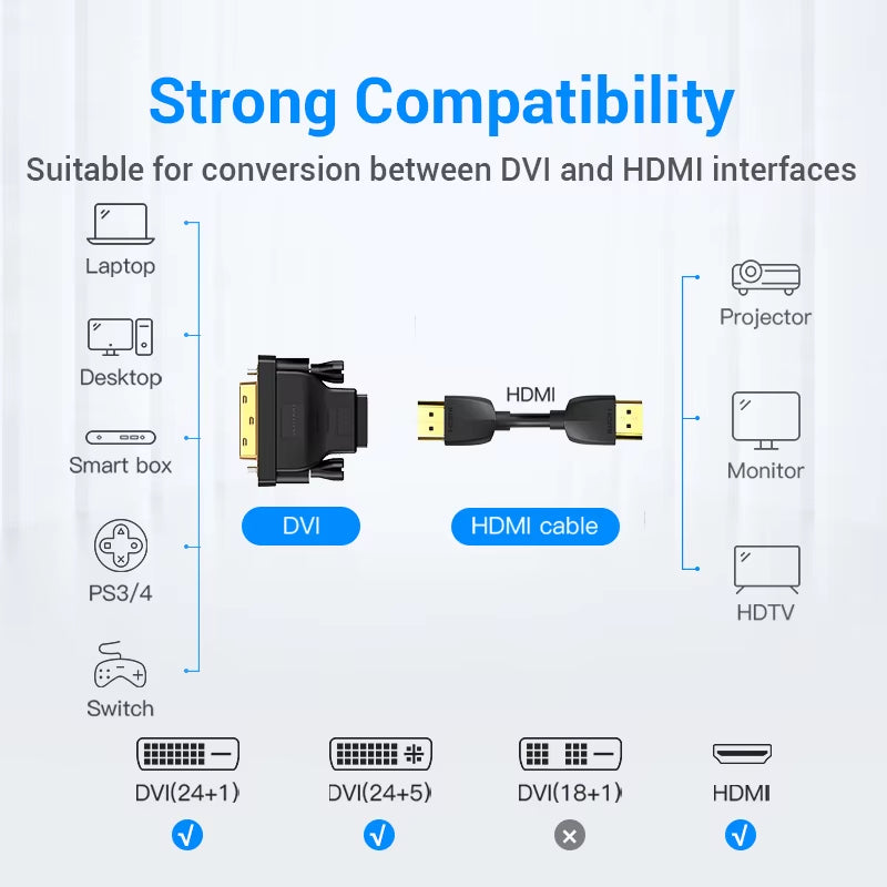 DVI to HDMI Adapter Bi-Directional DVI D 24+1 Male to HDMI Female Cable Connector Converter for Projector HDMI to DVI